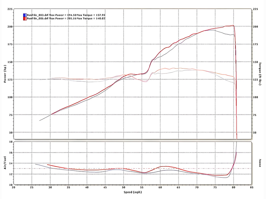 Hybrid Racing Honda RBC Intake Manifold 17100-RRB-A00