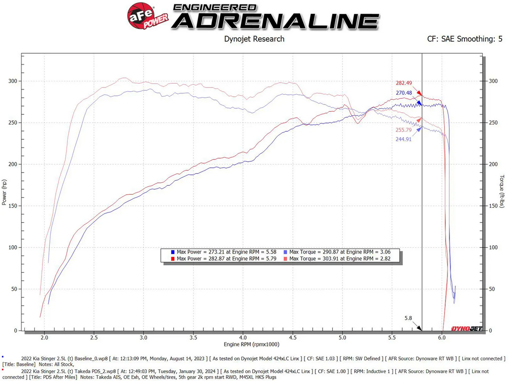 Takeda Stage 2 Cold Air Intake 2022-2023 Kia Stinger (2.5L)