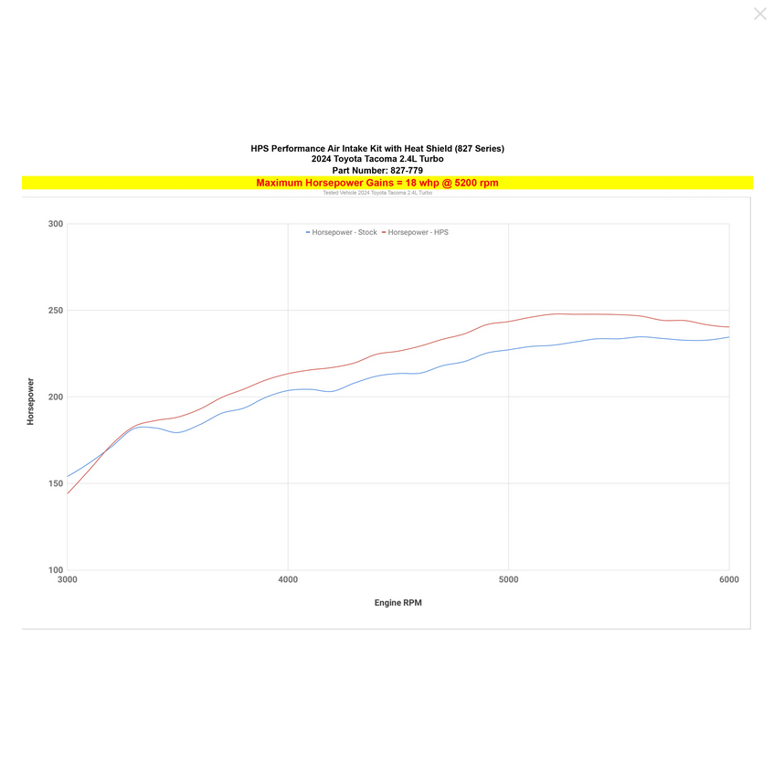 HPS Performance Cold Air Intake Kit 2024-2025 Toyota Tacoma 2.4L Turbo / 2025-2026 Toyota 4Runner 2.4L, Includes Heat Shield