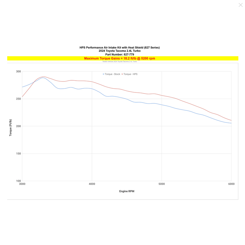 HPS Performance Cold Air Intake Kit 2024-2025 Toyota Tacoma 2.4L Turbo / 2025-2026 Toyota 4Runner 2.4L, Includes Heat Shield