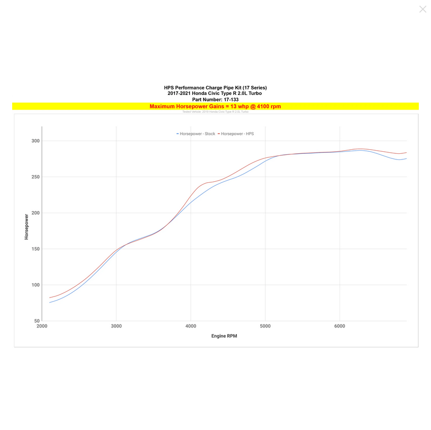 HPS Intercooler Charge Pipe Kit 2017-2021 Honda Civic Type R 2.0L Turbo (FK8)