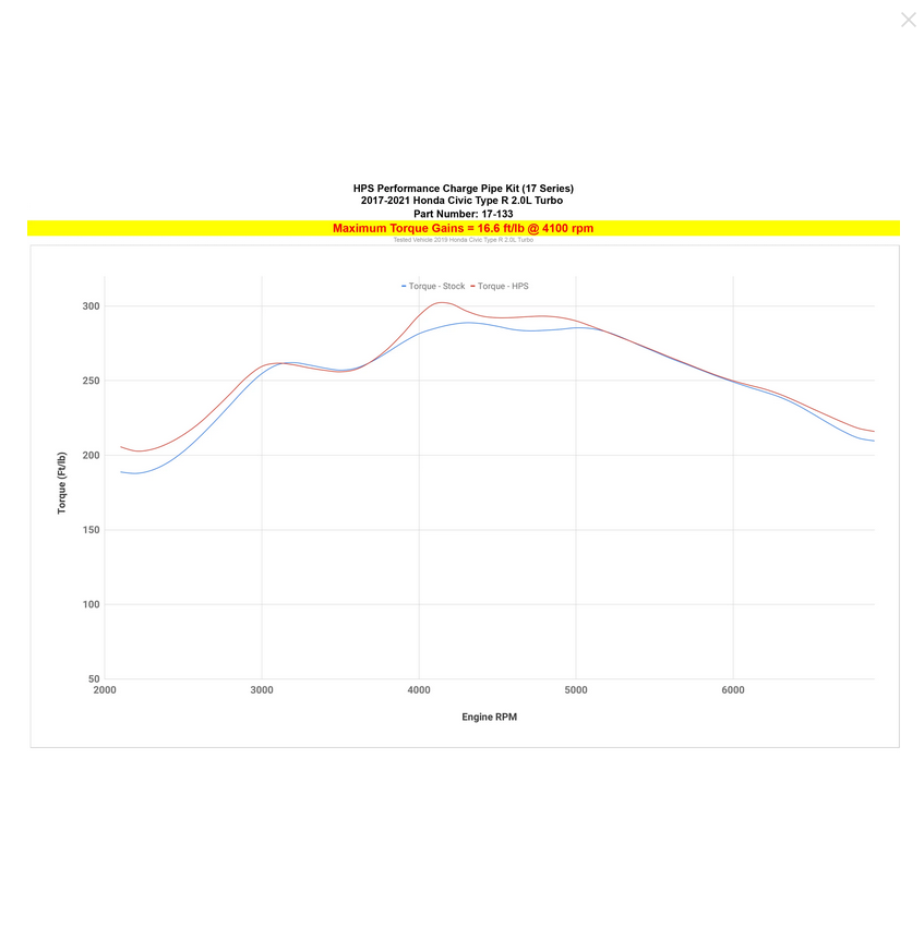 HPS Intercooler Charge Pipe Kit 2017-2021 Honda Civic Type R 2.0L Turbo (FK8)