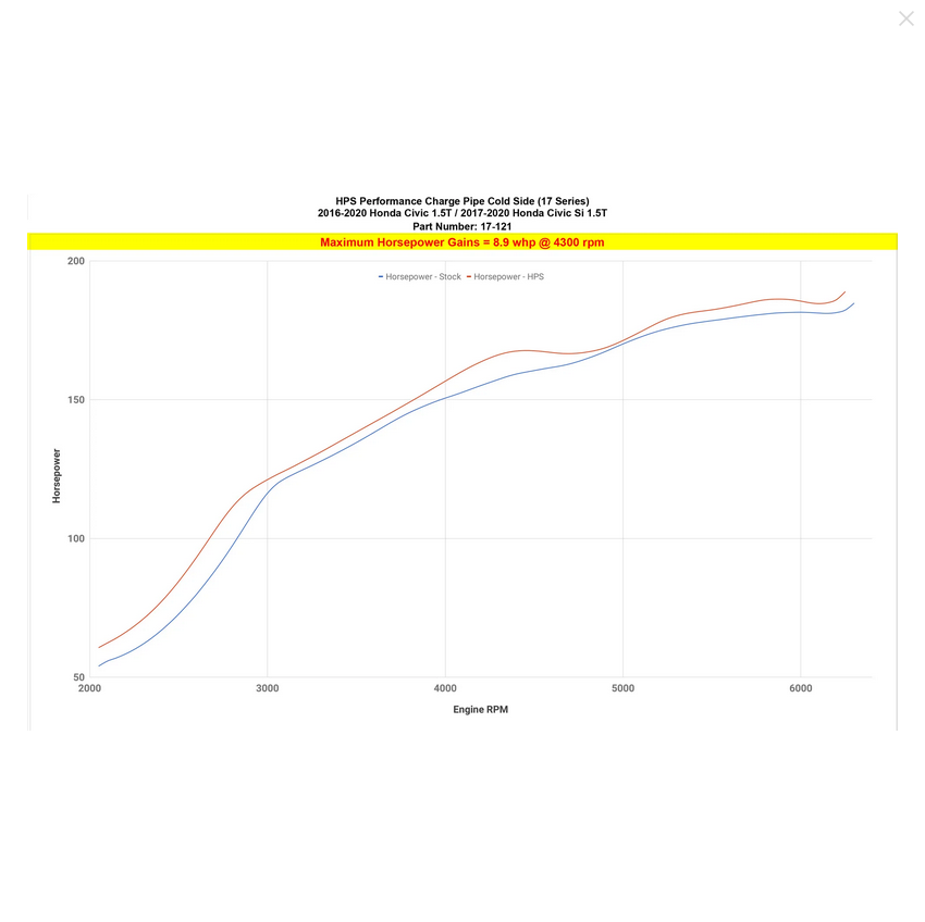 HPS Intercooler Cold Side Charge Pipe 2017-2020 Honda Civic Si Turbo (1.5L)