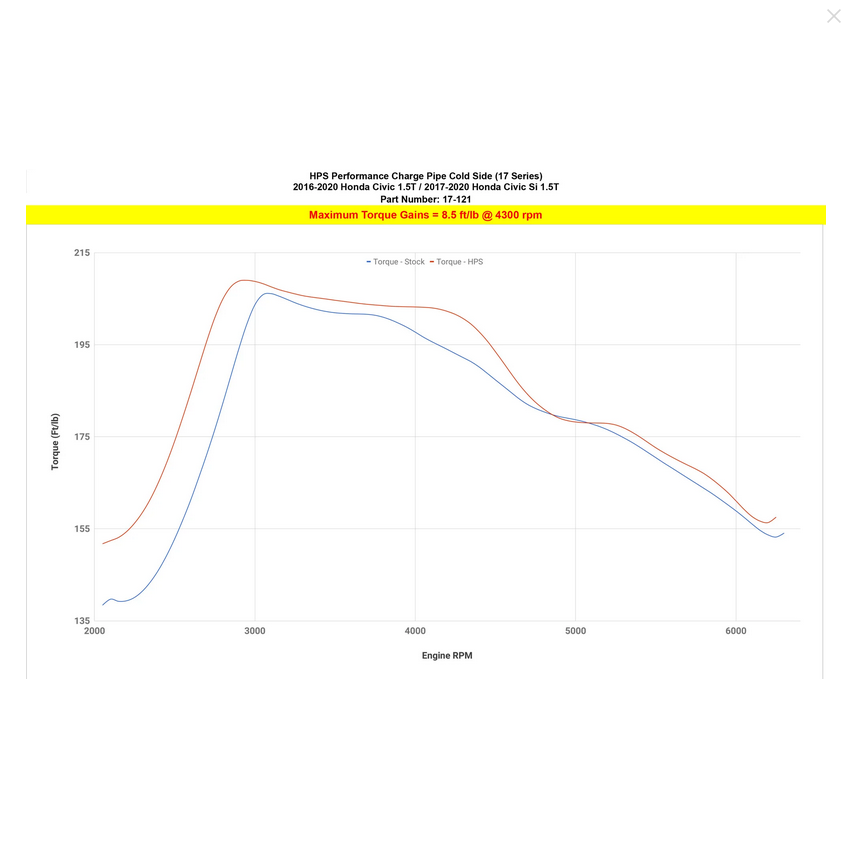 HPS Intercooler Cold Side Charge Pipe 2017-2020 Honda Civic Si Turbo (1.5L)