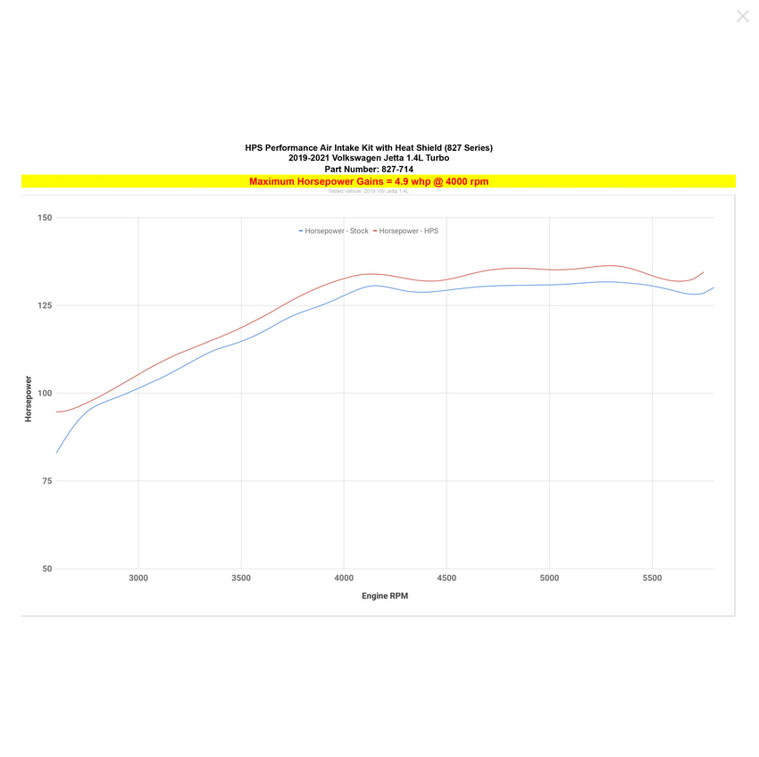 HPS Performance Air Intake with Heat Shield 2019-2021 Volkswagen Jetta Turbo (1.4L)