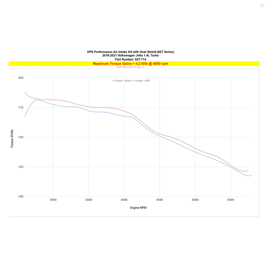 HPS Performance Air Intake with Heat Shield 2019-2021 Volkswagen Jetta Turbo (1.4L)