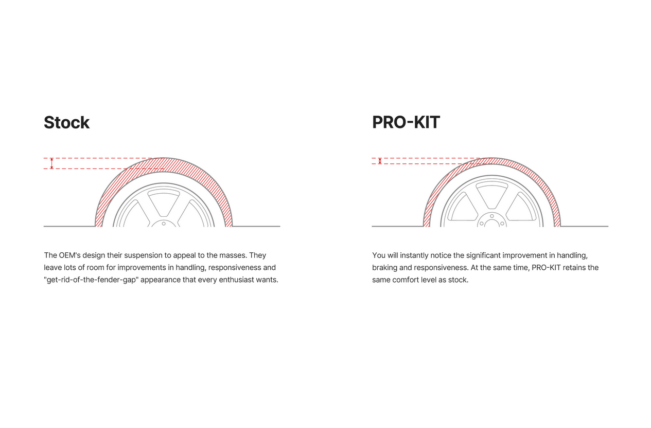 Eibach Pro Kit 2019-2025 BMW Z4 M40i