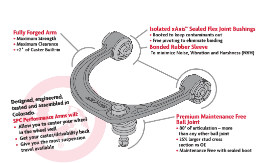 SPC Performance Upper Control Arms 2007-2014 Toyota FJ Cruiser / 2003-2024 Toyota 4Runner / 2003-2009 Lexus GX470 / 2010-2023 Lexus GX460 (pair)