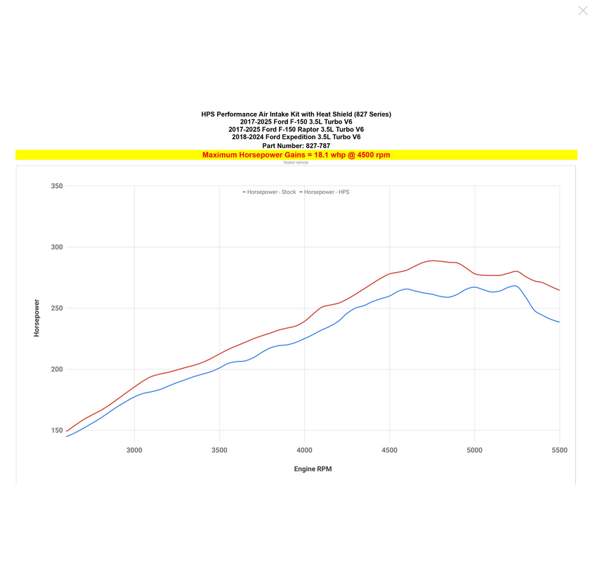 HPS Performance Air Intake Kit with Heat Shield, 2015-2025 Ford F150 / 2018-2024 Ford Expedition 3.5L V6 EcoBoost Twin Turbo