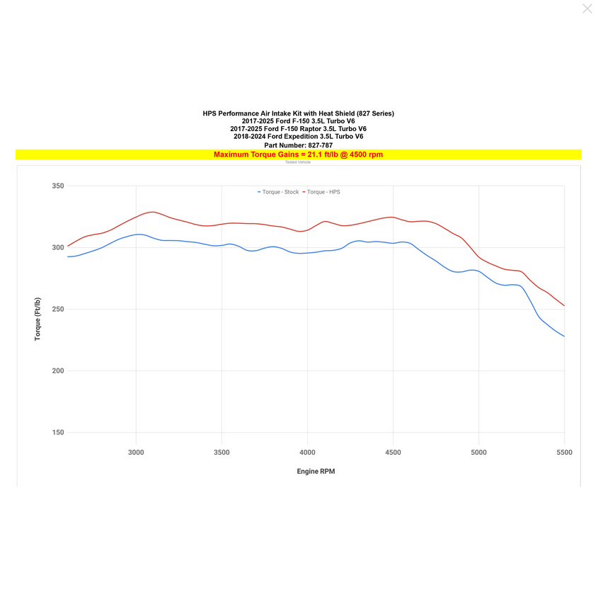 HPS Performance Air Intake Kit with Heat Shield, 2015-2025 Ford F150 / 2018-2024 Ford Expedition 3.5L V6 EcoBoost Twin Turbo