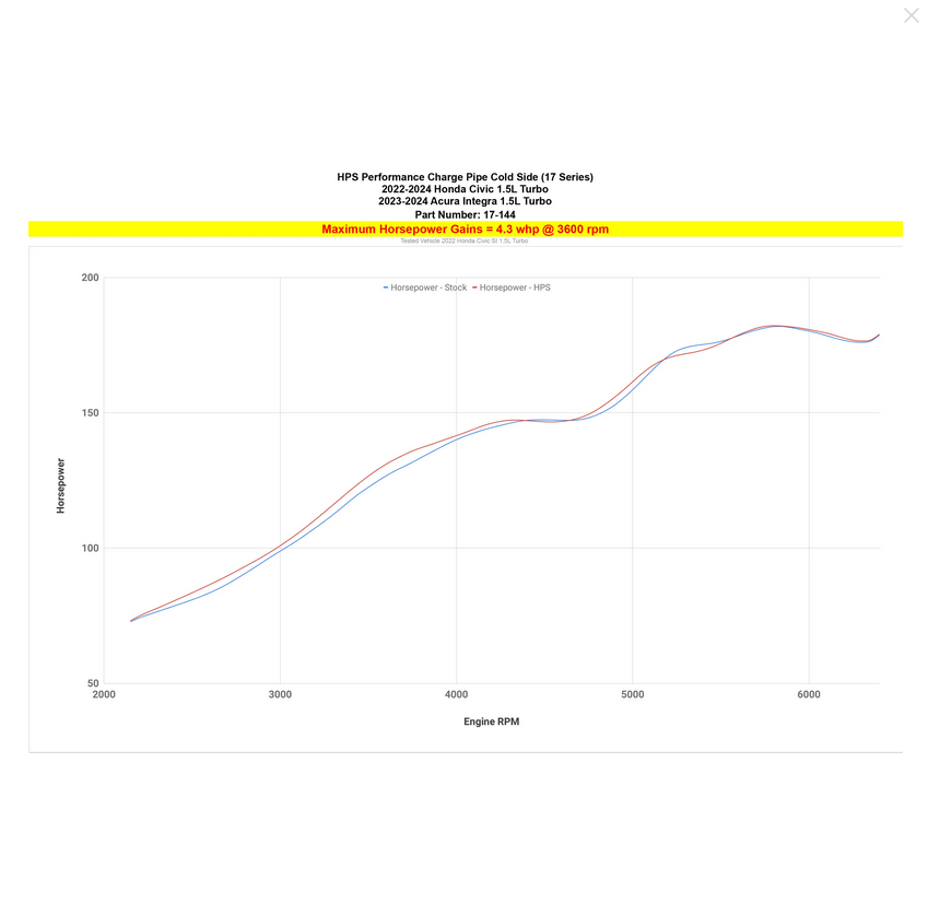 HPS Intercooler Cold Side Charge Pipe 2022-2025 Honda Civic Si 1.5L Turbo Manual Trans