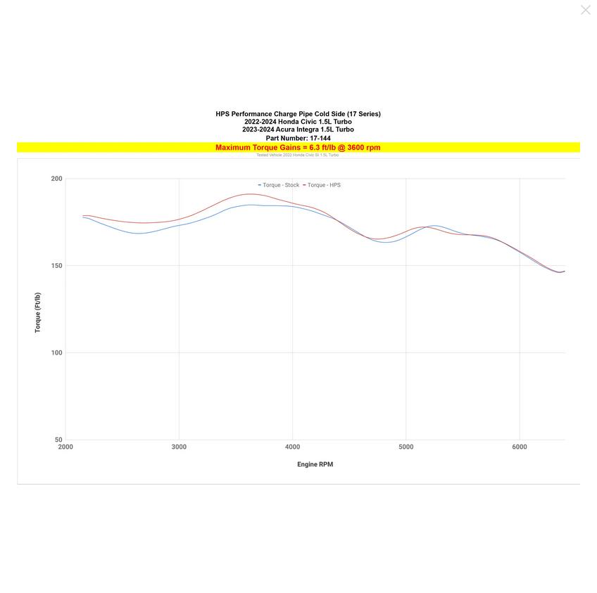 HPS Intercooler Cold Side Charge Pipe 2022-2025 Honda Civic Si 1.5L Turbo Manual Trans