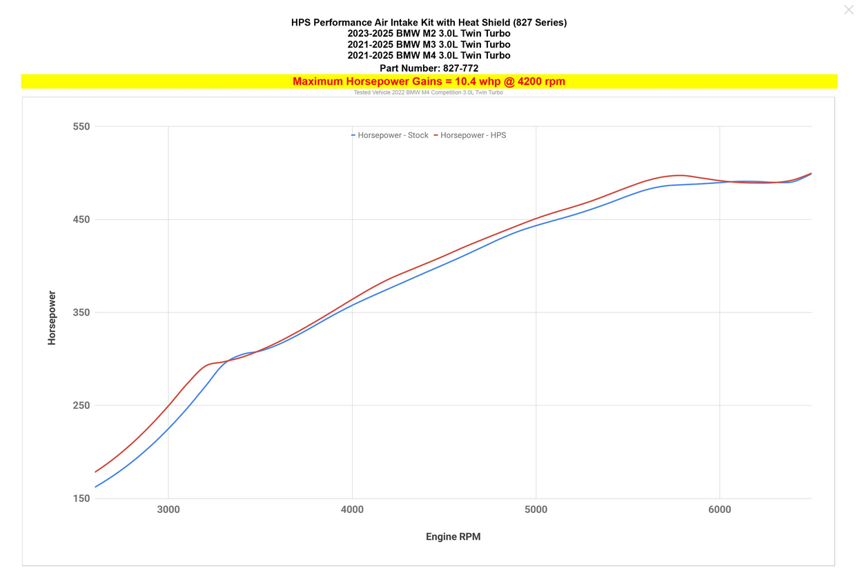 HPS Performance Air Intake Kit with Heat Shield 2023-2025 BMW M2 G87 / 2021-2025 BMW M4 G82 G83 / 2021-2025 BMW M3 G80 3.0L Turbo