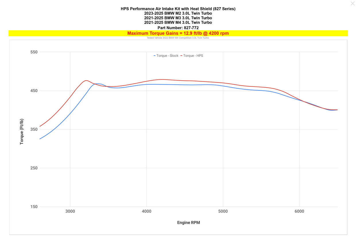 HPS Performance Air Intake Kit with Heat Shield 2023-2025 BMW M2 G87 / 2021-2025 BMW M4 G82 G83 / 2021-2025 BMW M3 G80 3.0L Turbo