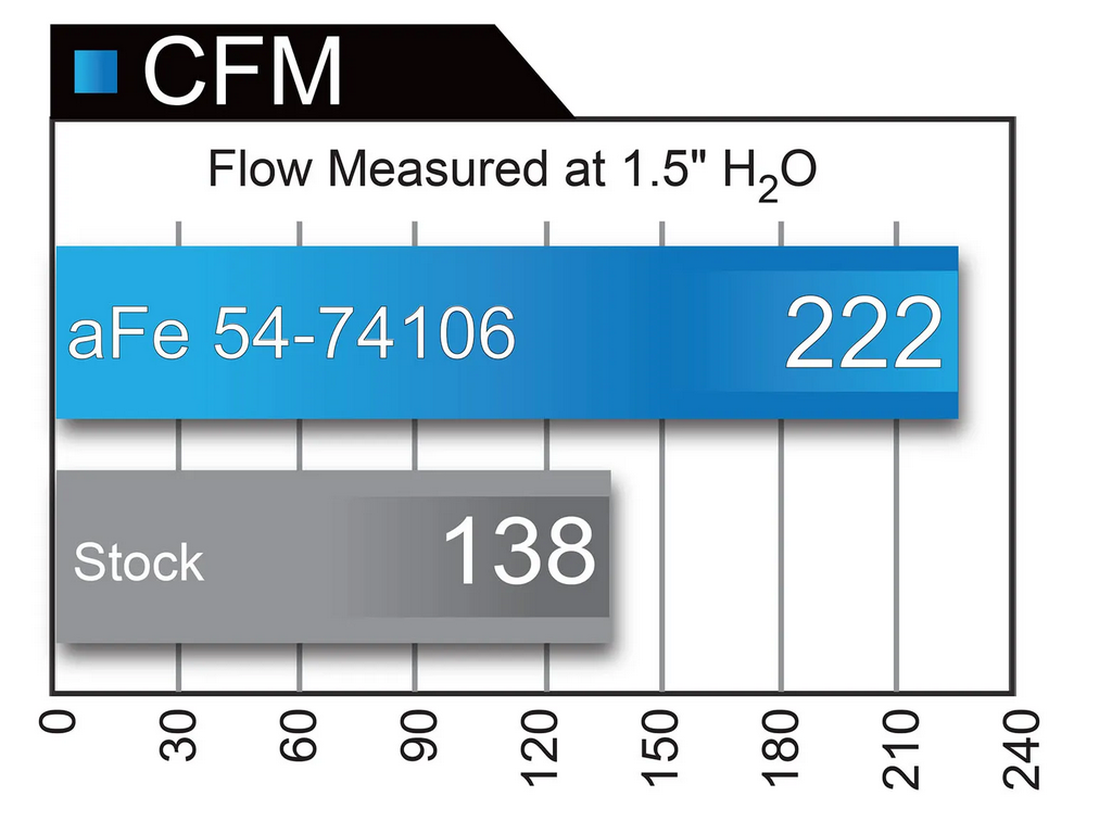 AFE Momentum GT Cold Air Intake System 2015-2016 GM Colorado/Canyon V6 (3.6L)