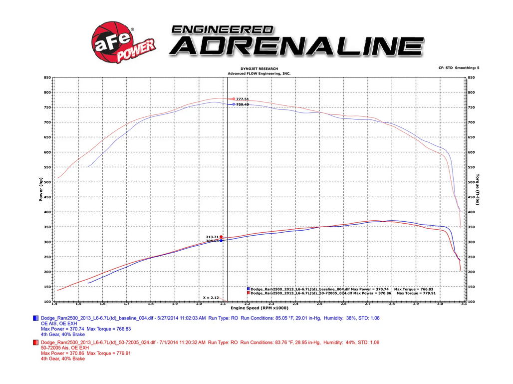 AFE Momentum HD Cold Air Intake 2013-2018 RAM Diesel Trucks 2500/3500 L6-6.7L Diesel