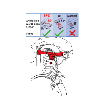SPC Adjustable Upper Control Arms 2019-2020 Ford Ranger (pair)