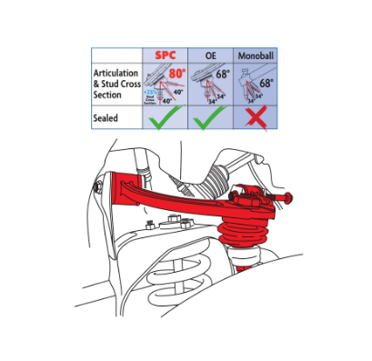 SPC Adjustable Upper Control Arms 2005-2025 Nissan Frontier / 2005-2012 Pathfinder / 2005-2015 Xterra / 2009-2012 Suzuki Equator (pair)