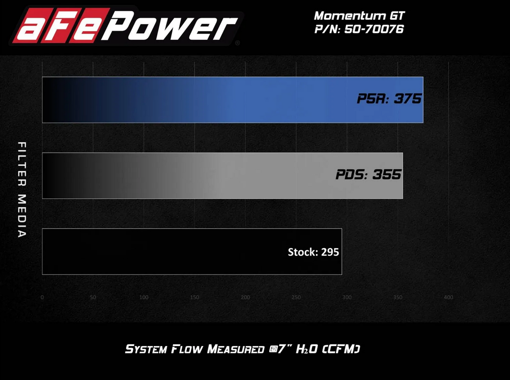 aFe Momentum GT Cold Air Intake System 2020-2025 Ford Explorer ST (V6-3.0L)