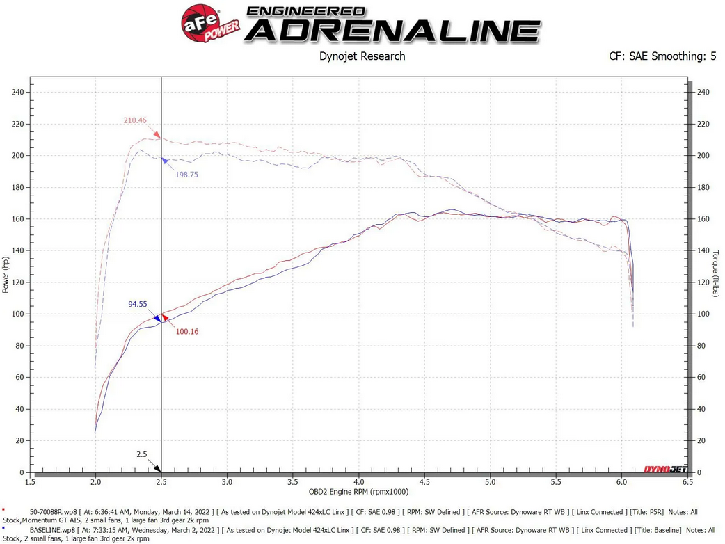 AFE Power Momentum GT Cold Air Intake System 2018-2024 Volkswagen Tiguan / 2020-2024 Audi Q3 (L4-2.0T)