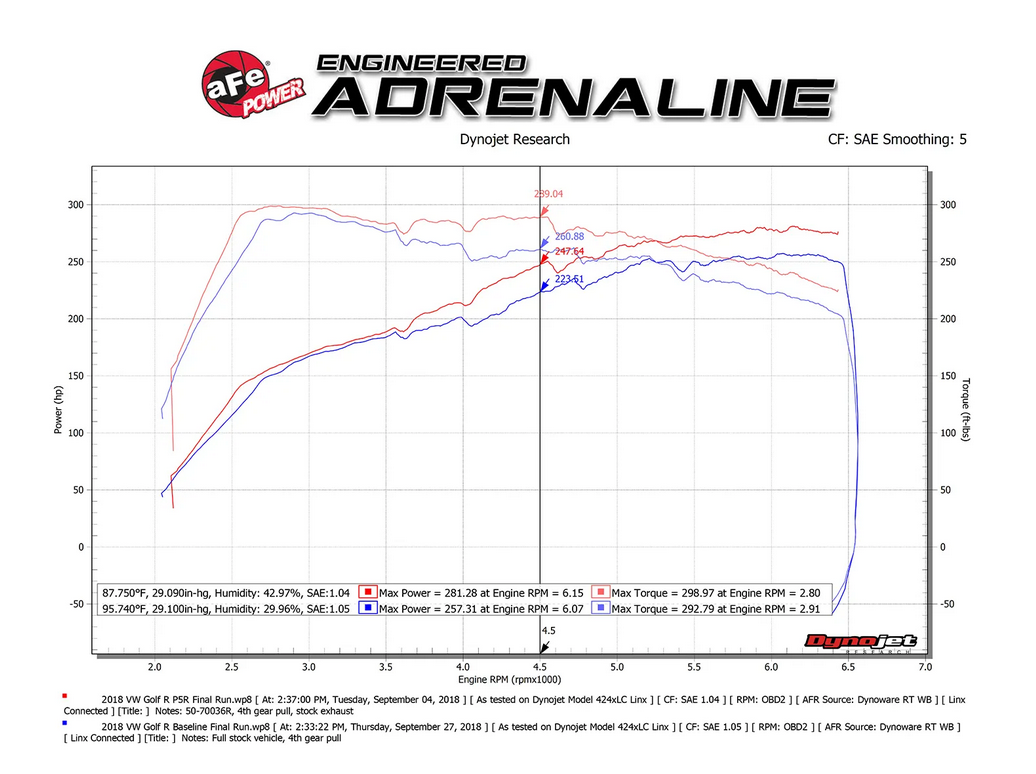 AFE Power Momentum GT Cold Air Intake System 2015-2020 Audi A3/S3 / 2015-2021 VW Golf/GTI L4-1.8L (t)/2.0L (t)