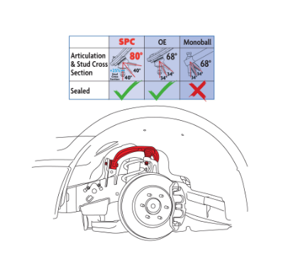 SPC Performance Upper Control Arms 2004-2020 Ford F-150 / 2007-2017 Expedition / 2006-2008 Lincoln Mark LT / 2007-2017 Navigator (pair)
