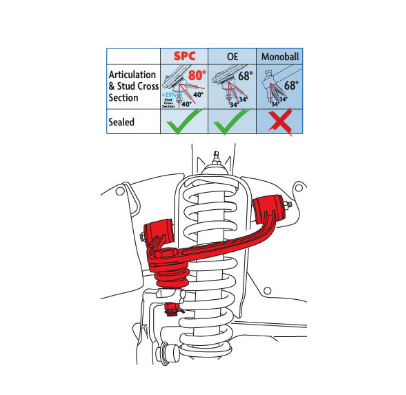SPC Performance Upper Adjustable Control Arms 2008-2022 Toyota Sequoia / 2007-2021 Tundra (pair)