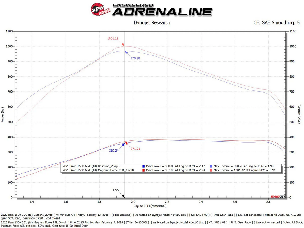 AFE Magnum Force Stage 2 Cold Air Intake 2025-2026 RAM Diesel Trucks 2500/3500 L6-6.7L Diesel