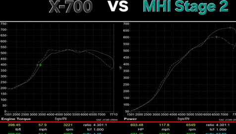 MDR Upgrade Turbo Ball Bearing Drop In Performance Honda | Acura 2.0T