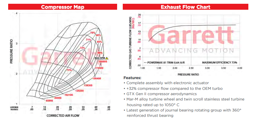 Garrett Motion PowerMax Turbocharger 2.0L EA888 Evo4