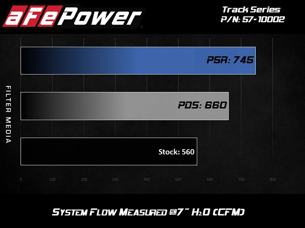 aFe Track Series Carbon Fiber Pro Cold Air Intake 2018 Jeep Grand Cherokee Trackhawk (WK2) V8-6.2L(SC)