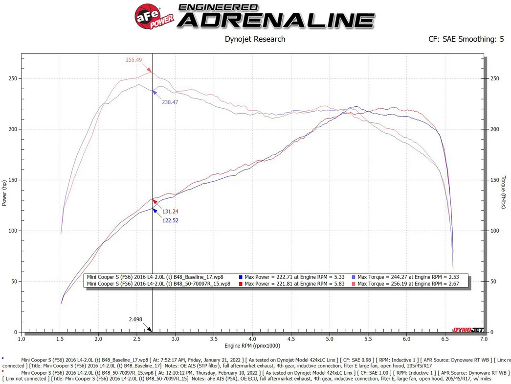 aFe Momentum GT Cold Air Intake System 2019-2024 Mini Cooper S (F55/56/57) L4-2.0L Turbo B46/B48 / BMW 228i / X1 / X2