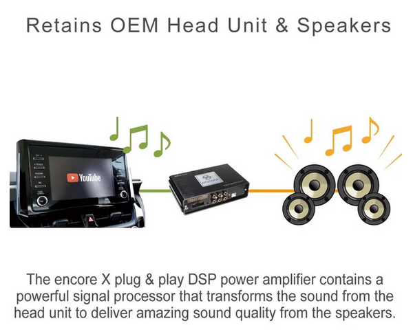 Beat-Sonic ENX-T322 DSP Amplifier Kit for 2020-2022 Toyota RAV4 (without JBL)
