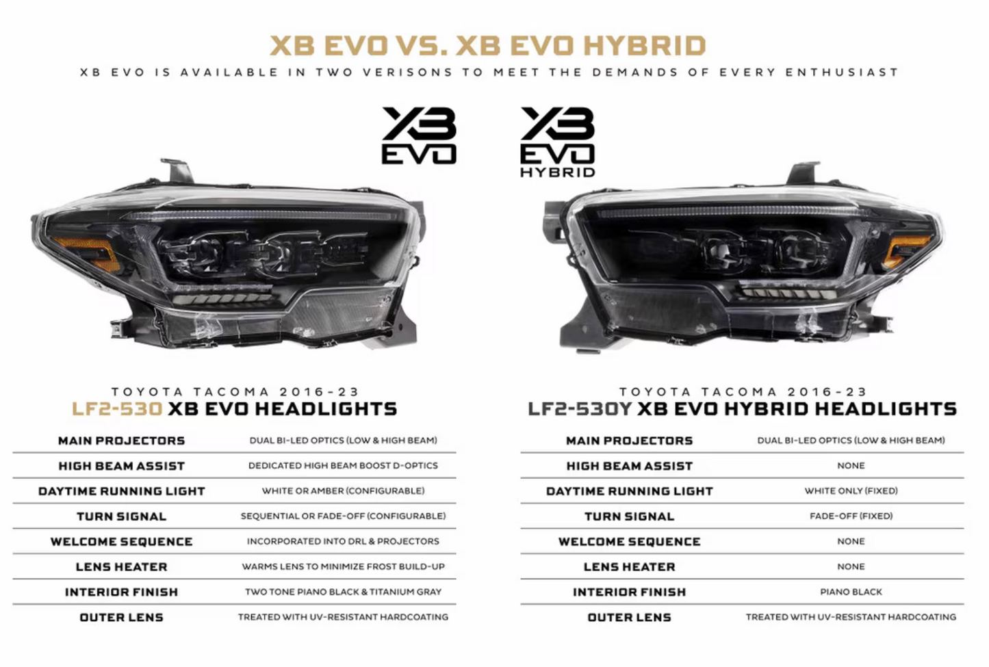 Morimoto 2016-2023 Toyota Tacoma XB Evo Hybrid LED Headlights