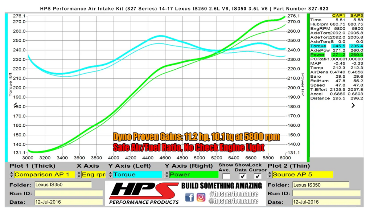 HPS Performance Air Intake Kit 2016-2020 Lexus IS300 (3.5L V6) Includes Heat Shield, 827-623