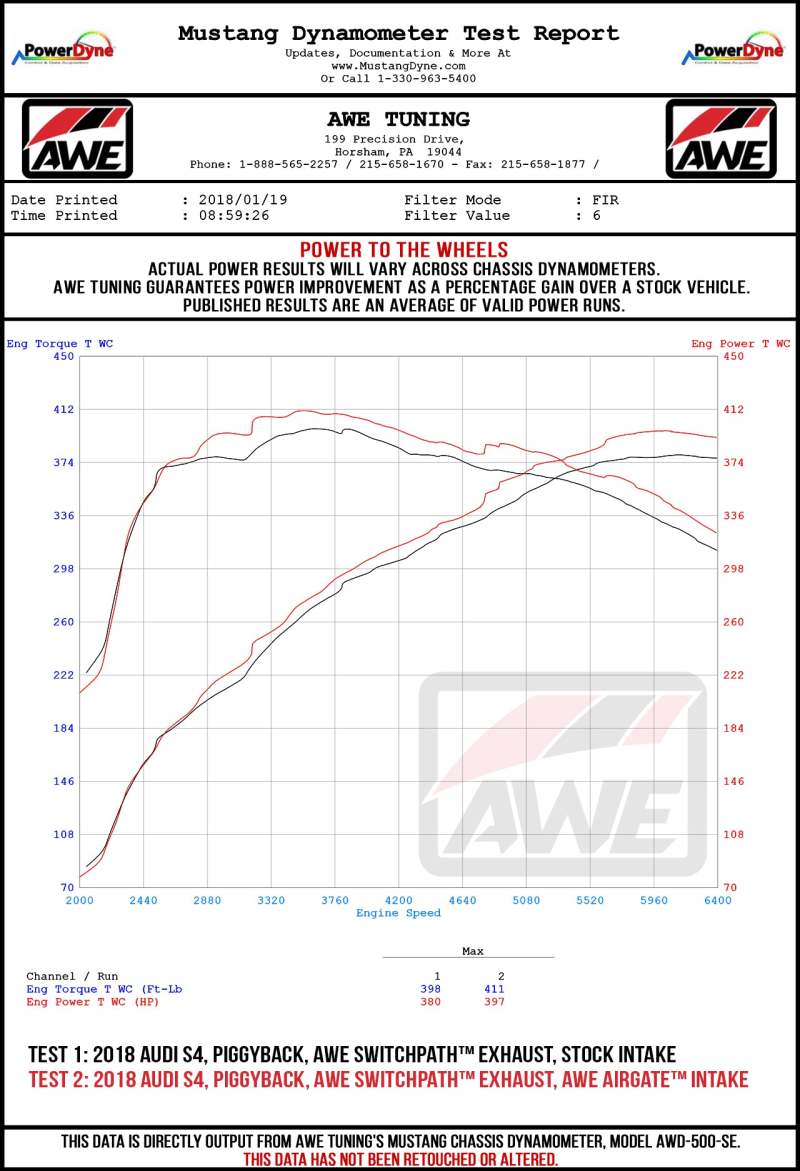 AWE Tuning AirGate Carbon Intake for the Audi B9 SQ5