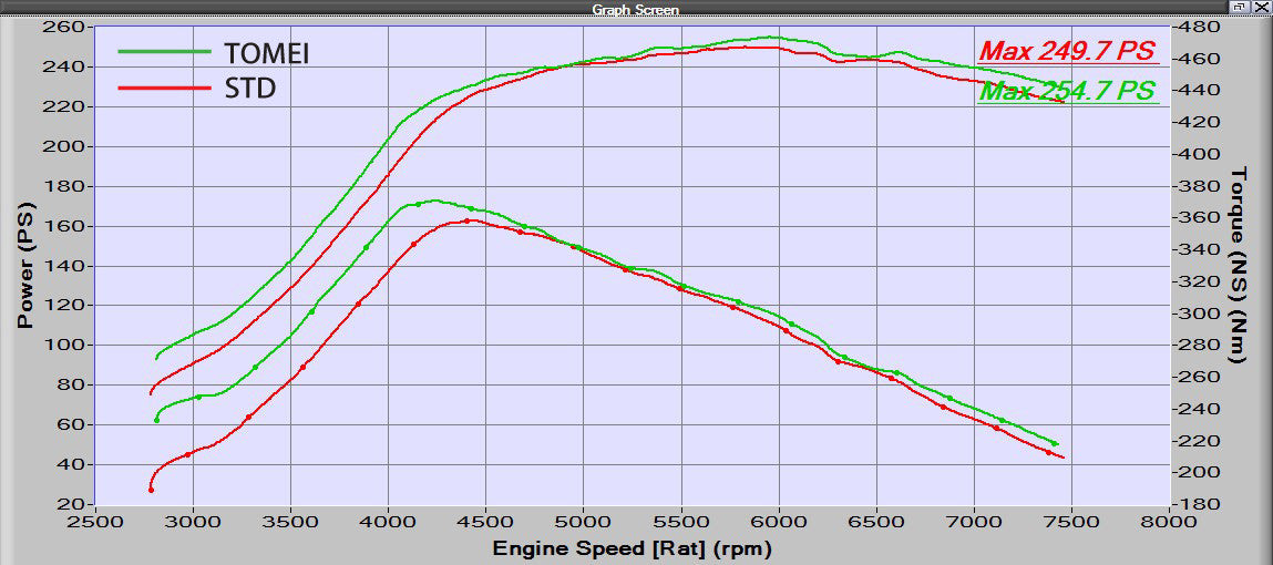 Tomei Full Titanium Muffler Expreme Ti Type-R (SINGLE) 2011-2021 Subaru WRX / STi USDM