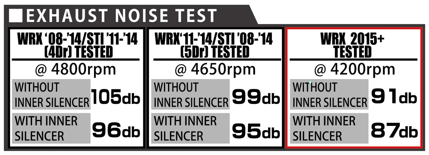 Tomei Full Titanium Muffler Expreme Ti Type-R (SINGLE) 2011-2021 Subaru WRX / STi USDM