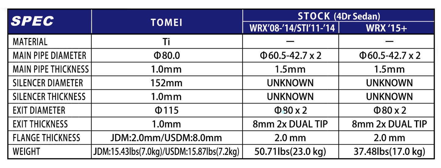 Tomei Full Titanium Muffler Expreme Ti Type-R (SINGLE) 2011-2021 Subaru WRX / STi USDM