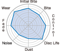 Project Mu B-FORCE Front Brake Pads 2007-2009 Subaru WRX / 1990-1999 Mitsubishi 3000GT VR4 / 1990-1996 Nissan 300zx