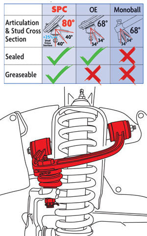 SPC Adjustable Upper Control Arms 2003-2009 Lexus GX470 / 2003-2009 Toyota 4Runner / 2005-2017 Toyota Tacoma (pair)