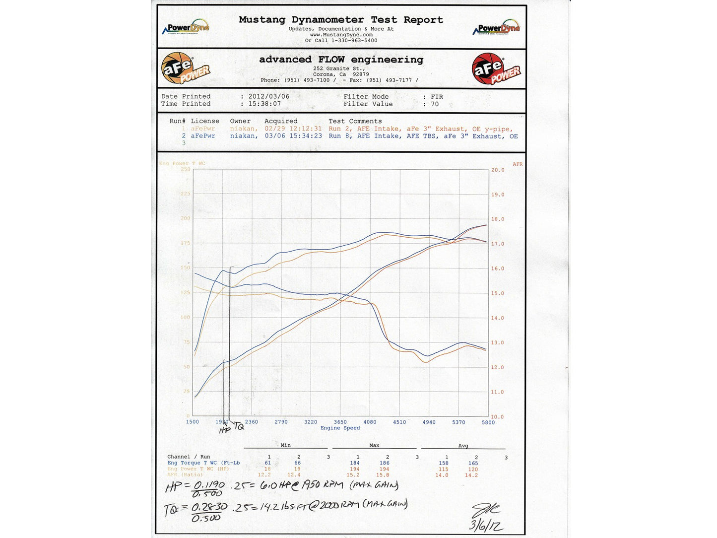 AFE Silver Bullet Throttle Body Spacer 2011-2021 Dodge Durango / 2012-2018 Jeep Wrangler (JK) / 2011-2021 Grand Cherokee (WK2) V6-3.6L
