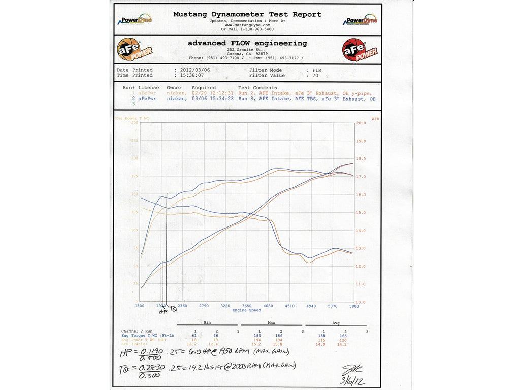 AFE Silver Bullet Throttle Body Spacer 2011-2021 Dodge Durango / 2012-2018 Jeep Wrangler (JK) / 2011-2021 Grand Cherokee (WK2) V6-3.6L
