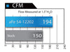 AFE Magnum FORCE Stage-2 Si Intake System 2012-2016 BMW M135i/ix (F20/21) / M235i (F22) / 335ix (F30) / 335i/ix (F31/34) / 435i/ix (F32/33/36) L6-3.0L (turbo) N55