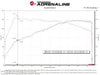 Takeda Momentum Cold Air Intake 2022-2023 Hyundai Elantra N (2.0L)