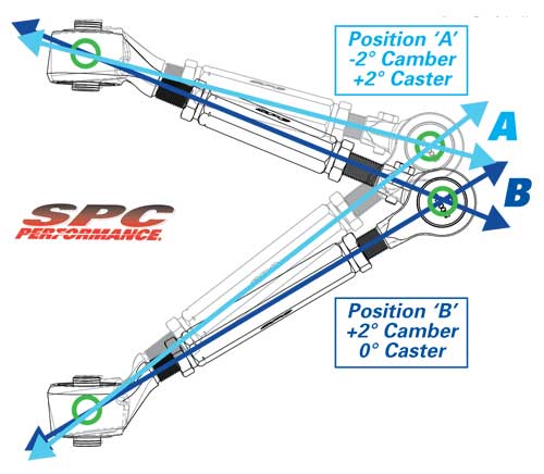 SPC Adjustable Upper Control Arms 2003-2007 Infiniti G35 / 2003-2008 Nissan 350Z