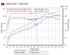 Injen Cold Air Intake 2003-2005 Mazda 6 3.0L V6 Coupe & Wagon