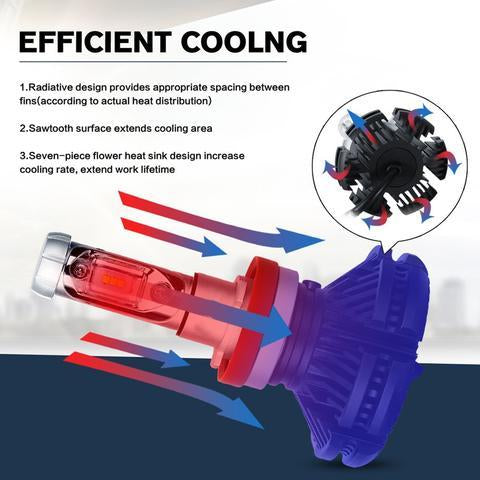 BF Xenon LED H7 - Single Beam Premium OEM - Headlight Upgrade Kit