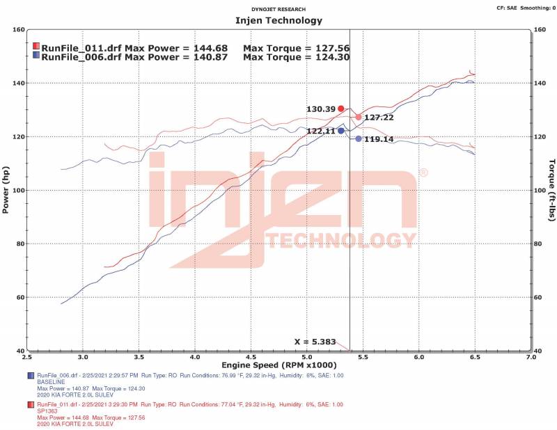 Injen SP Cold Air Intake 2018-2020 Hyundai Elantra / 2018-2020 Kia Forte (2.0L)