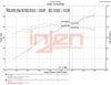Injen SP Cold Air Intake 2018-2020 Hyundai Elantra / 2018-2020 Kia Forte (2.0L)